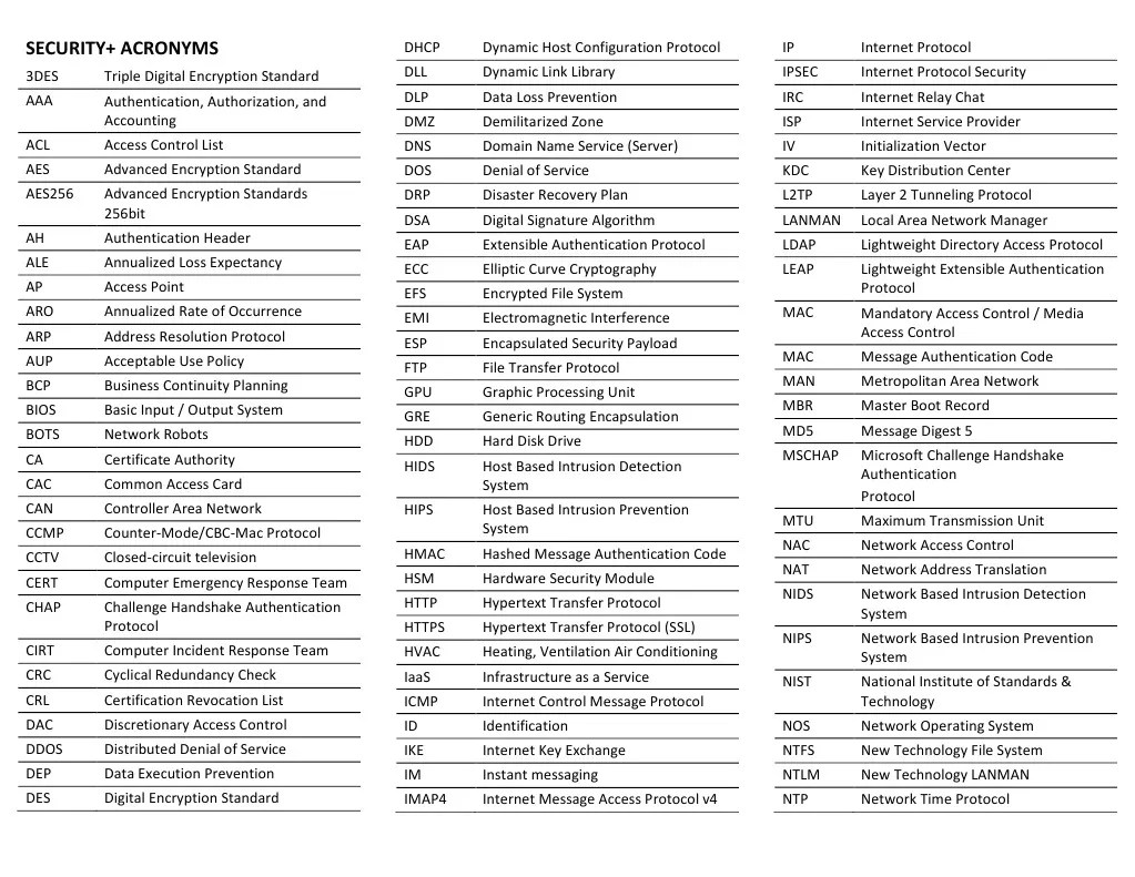 Comptia security+ 601 cheat sheet pdf