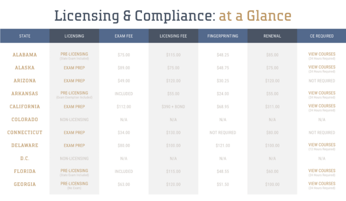 Claims adjuster study guide pdf