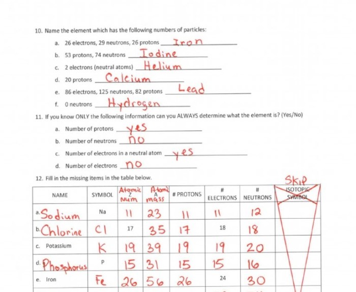 Worksheet atomic structure answer key