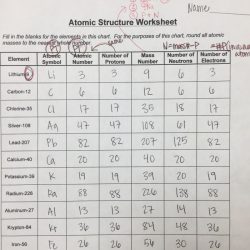 Worksheet atomic structure answer key