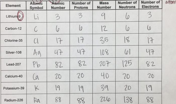 Worksheet atomic structure answer key