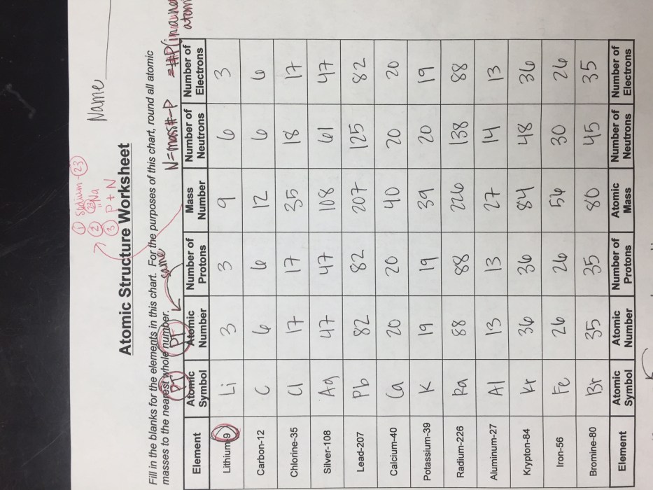 Worksheet atomic structure answer key