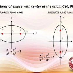 Unit 9 conic sections answer key