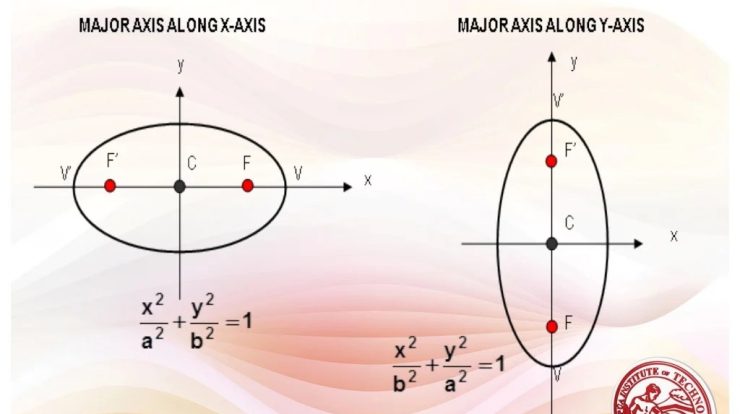 Unit 9 conic sections answer key