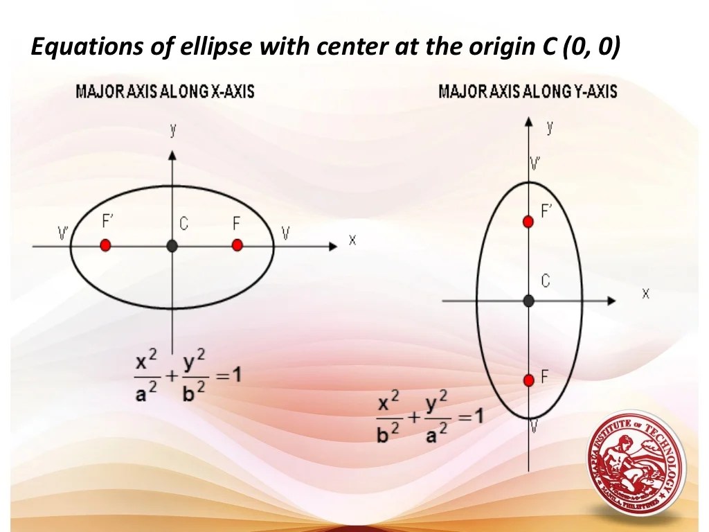 Unit 9 conic sections answer key