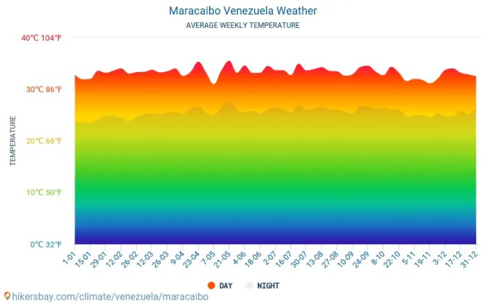 Maracaibo venezuela temperature season throughout climate december march which year hot ryoko 01en info