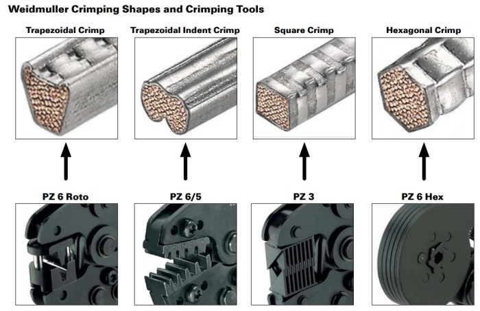 Crimping crimp wire sleeve ferrules iwiss loop