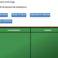 Match each literary movement with the elements that characterize it.