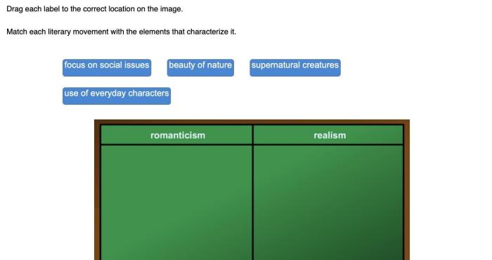 Match each literary movement with the elements that characterize it.