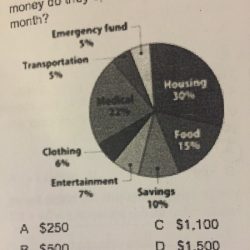 Worksheet planning student internet trip using graph budget williams circle example family