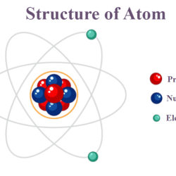 Electrons atom atomic electron microscope orbital atoms orbiting atomo electricity nucleus current movement made