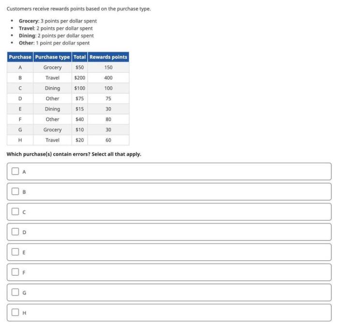 Customers receive rewards points based on the purchase type quizlet