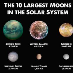 The many moons of our solar system answer key