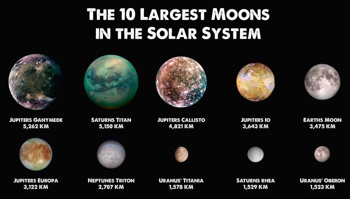 The many moons of our solar system answer key