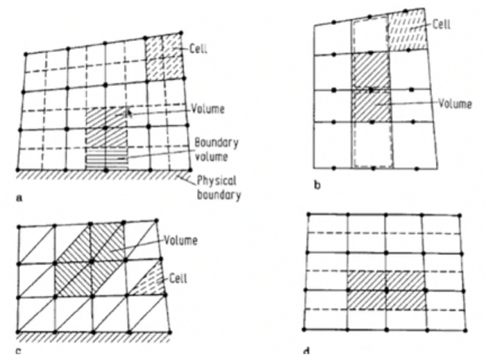 Condenser passive fluid flux