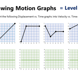 Unit 2d graphing motion practice problems answers