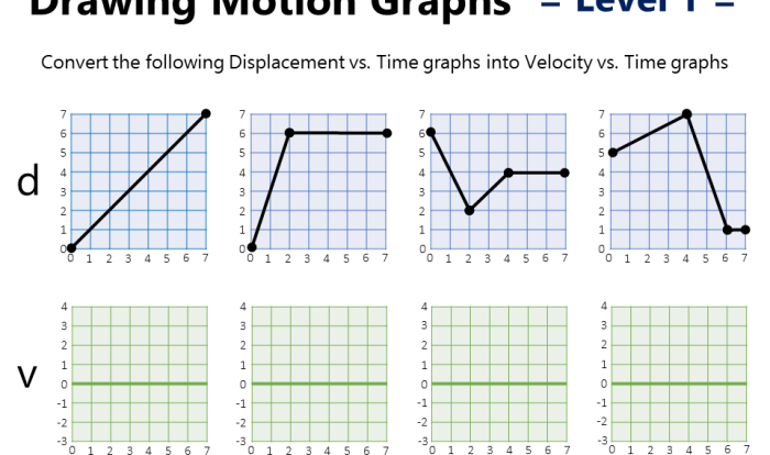 Unit 2d graphing motion practice problems answers