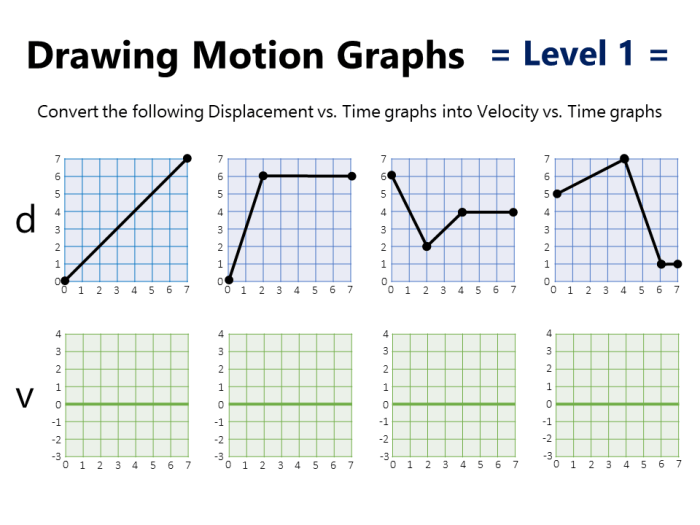 Unit 2d graphing motion practice problems answers